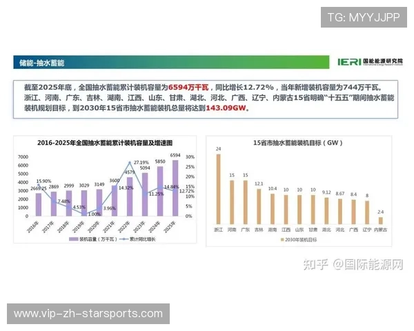 数据显示：小场地项目在能源和土地占用上具有相对优势